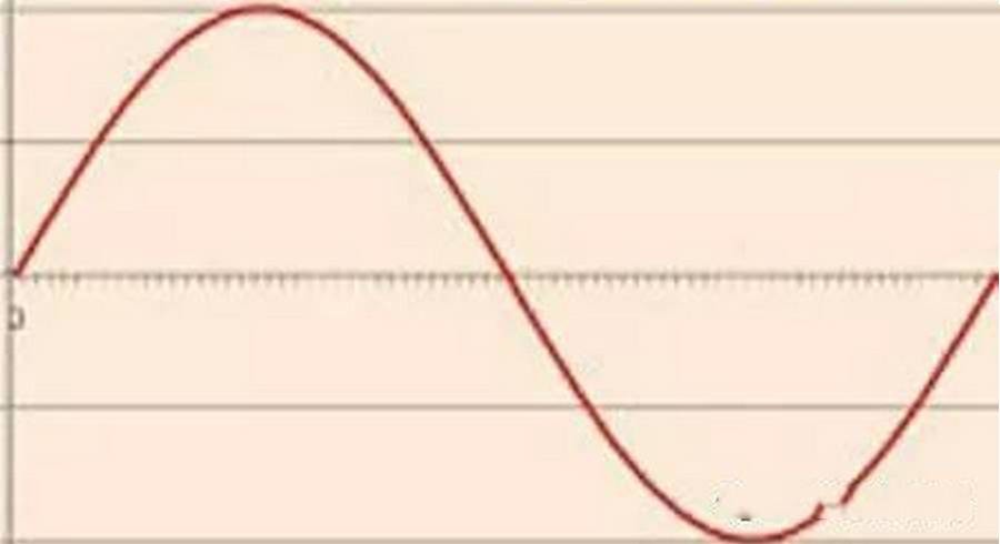 傅里叶分析之掐死教程