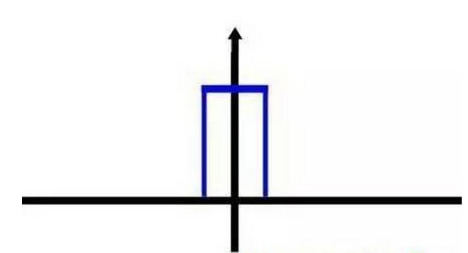 傅里叶分析之掐死教程