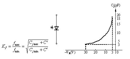 压控振荡器工作原理及应用 压控振荡器工作原理及应用