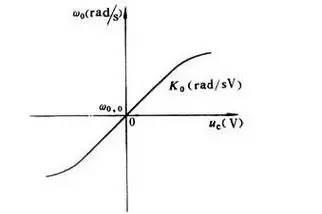 压控振荡器工作原理及应用 压控振荡器工作原理及应用