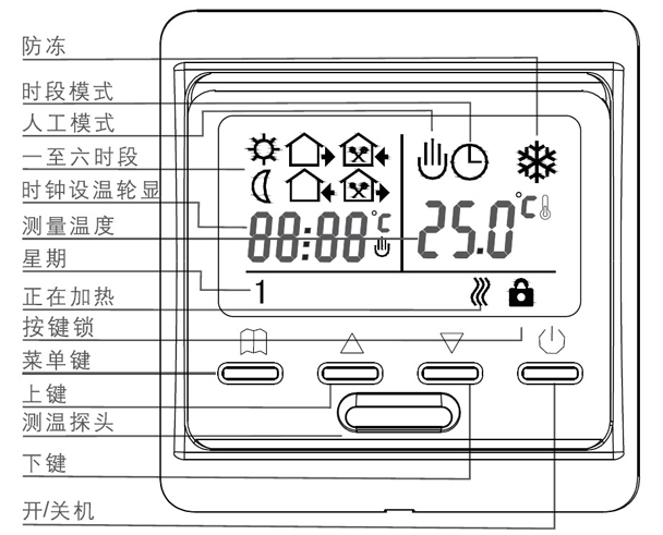 西门子温控器图案解释图片